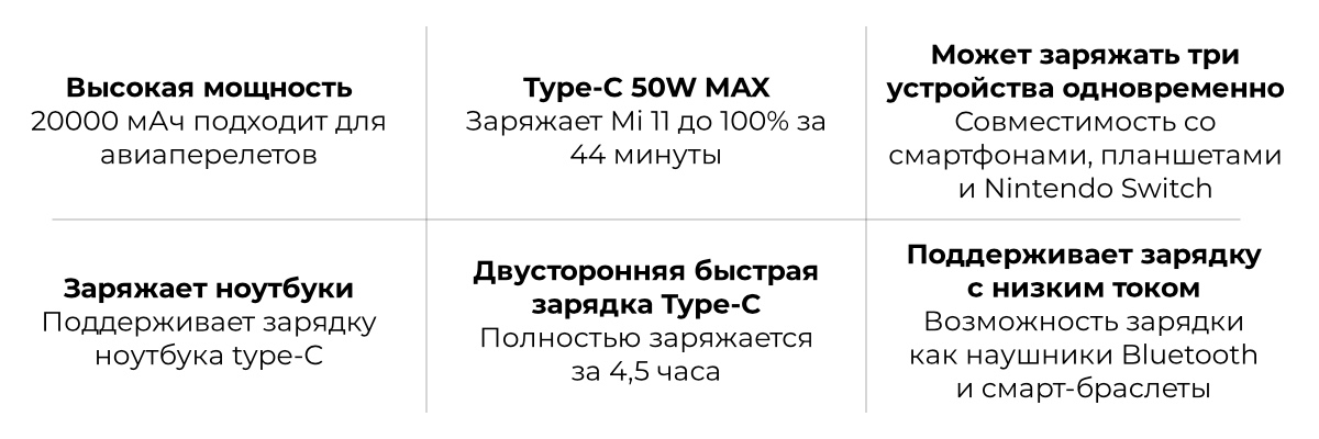 Xiaomi-Mi-Power-Bank-20000-mAh-50W-PB200SZM-02