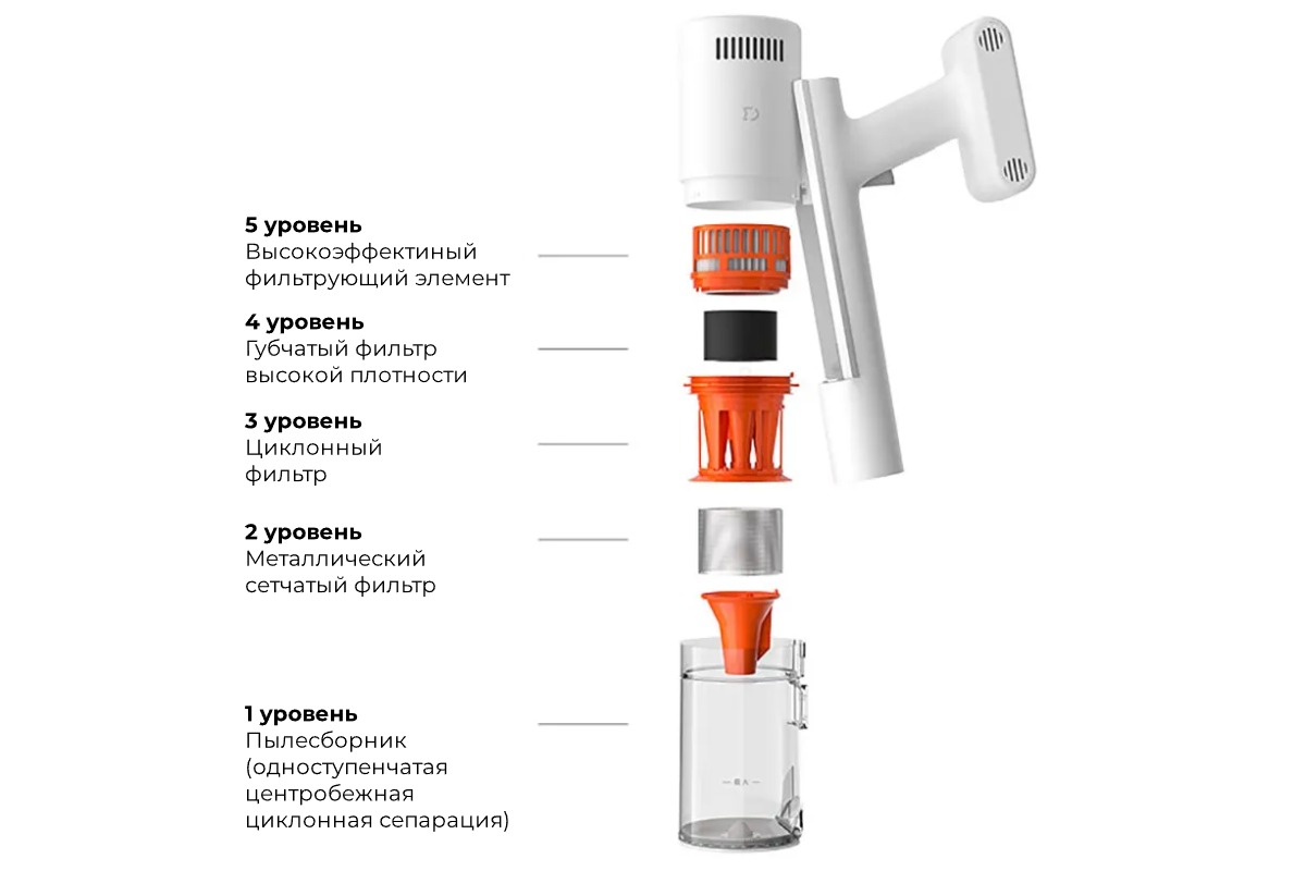 Mijia-Handheld-Vacuum-Cleaner-2-Slim-C201-05