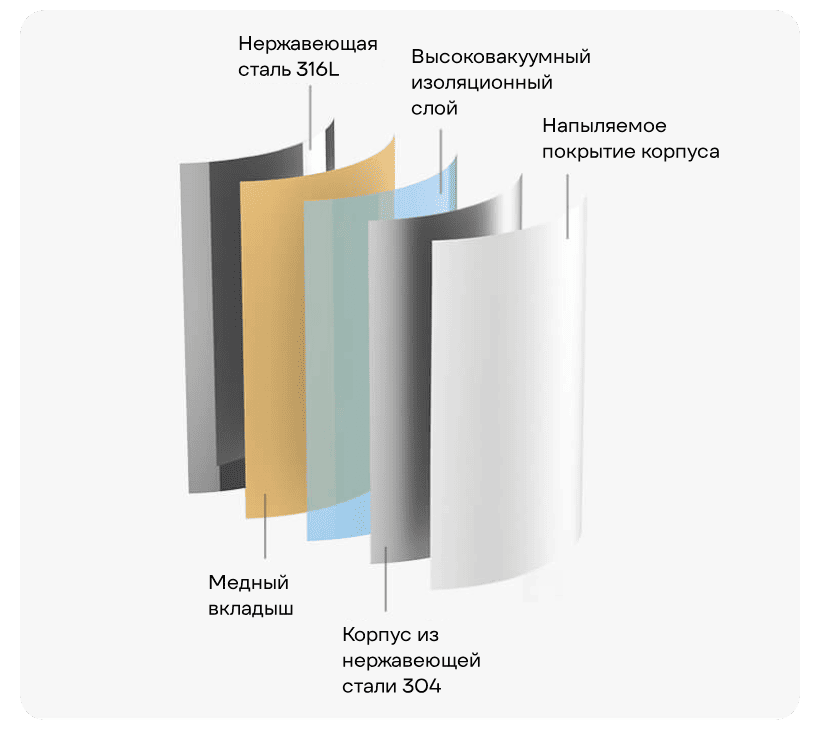 Mijia-Thermos-1-5L-MJBWH03PL-04